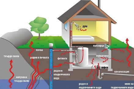 радон, radon, radon levels, How to protect yourself from radon